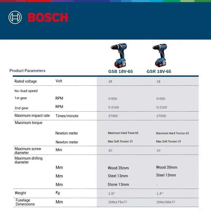 Compacte Bosch GSR 18V-65, GSB - Bosch Drill Gsb 18V recensie en prijs
