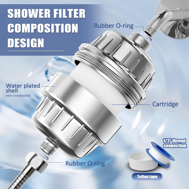15/20 fasen douchekopfilter me - Shower Valve Cartridge recensie en prijs